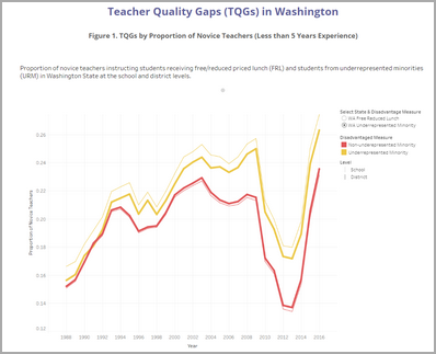 Teacher Quality Gaps (TQGs) in North Carolina and Washington: A Data Visualization</p>
<p>